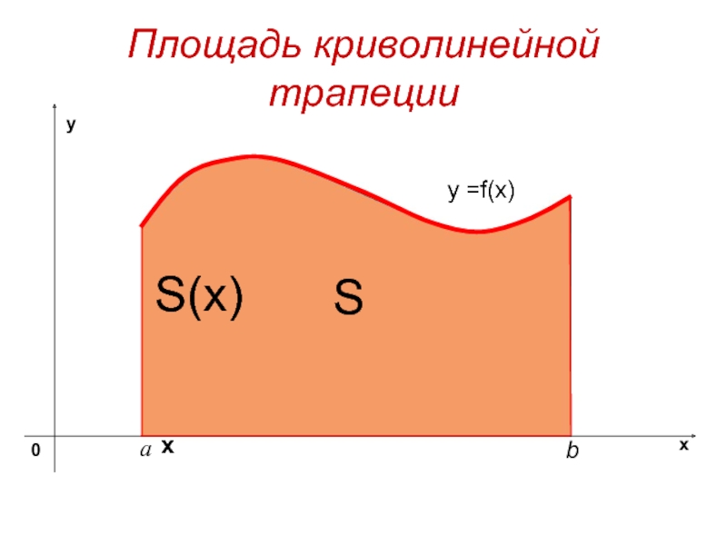 Криволинейная трапеция презентация