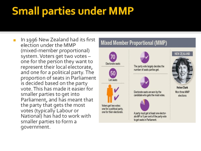 Got vote. New Zealand political System. New Zealand political Parties. Политическая система новой Зеландии. New Zealand political structure ppt.