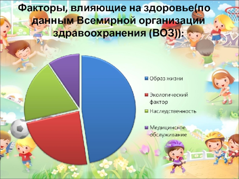 Здоровье это по воз. Факторы здоровья по воз. Факторы влияющие на здоровье человека по данным воз. Воз влияние факторов на здоровье. Факторы оказывающие влияние на здоровье человека по данным воз.