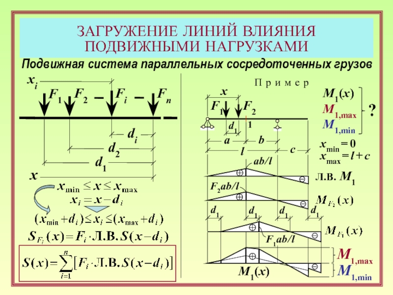 Линия влияния. Формула загружения линии влияния. Линия влияния m1. Загружение линий влияния подвижной нагрузкой. Линии влияния таблица.