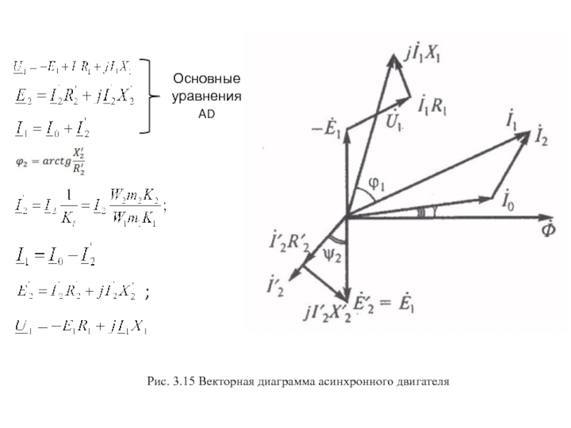 Векторная диаграмма асинхронной машины в режиме генератора