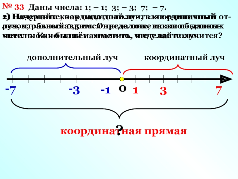 Прямая 90. Координатная прямая и координатный Луч. Отрицательная координатная прямая. Координатный Луч с положительными и отрицательными числами. Луч на координатной прямой.