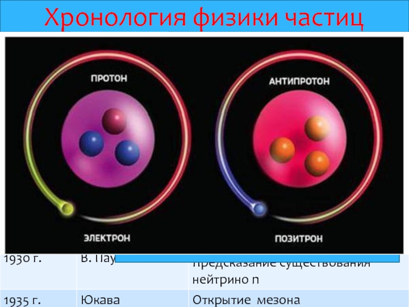 Протон фото частицы