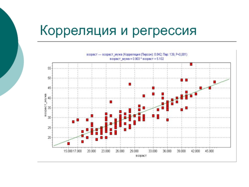 Корреляционные зависимости проект