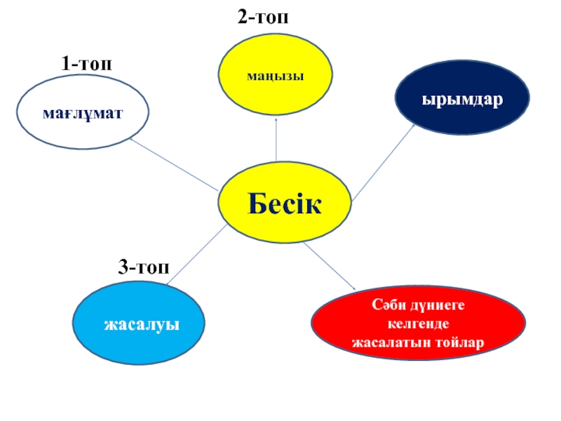 Конспект урока 3 класс в мире книг