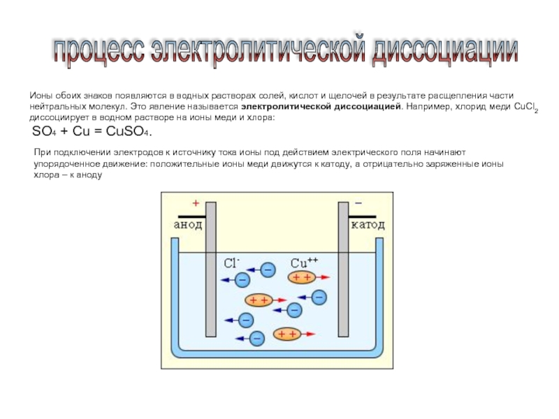 Процесс диссоциации. Электролитическая диссоциация катод анод. Электролитические процессы в электролита.. Электролиты. Электролитическая диссоциация. Электролиз.. Электрический ток в электролитах электролиз презентация.