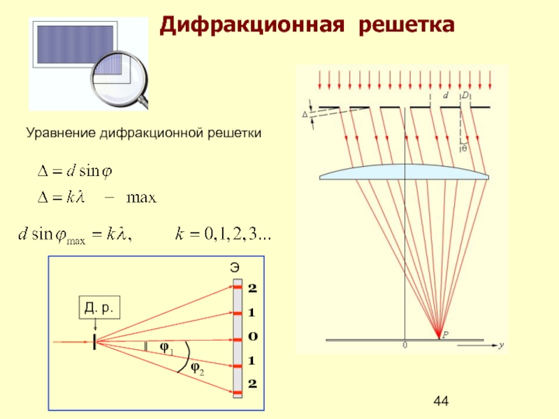 Дифракционная решетка