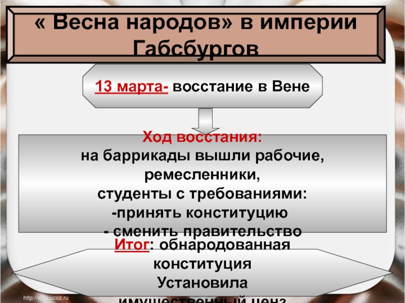 Весной народов называют. Вена народ.