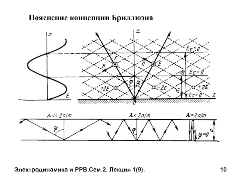 Схема крест для волнового уравнения