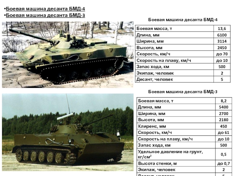 Дальность бмп. БМД 4 масса. ТТХ вооружения БМД 4м. Вес БМД 1 масса. БМП 3 М БМД 4м характеристики.