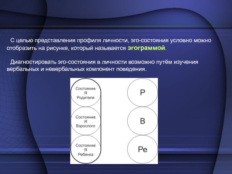 Структура личности по берну схема