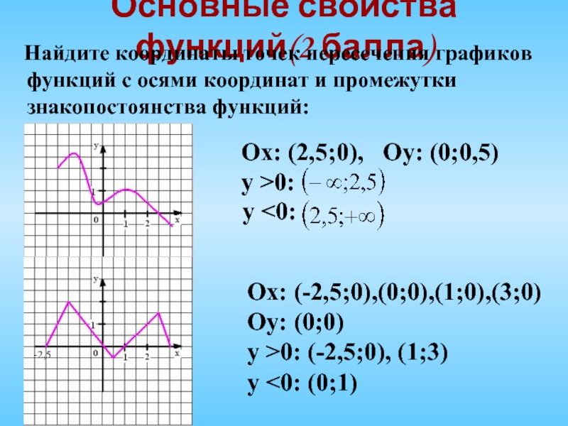 Точки пересечения функции с осями. Промежутки знакопостоянства и монотонности. Промежутки монотонности и знакопостоянства функции. Промежутки знакопостоянства функции. Основные свойства функции.