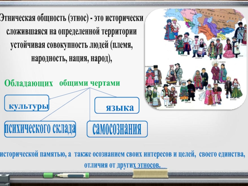 Запишите слово пропущенное в схеме племя народность нация