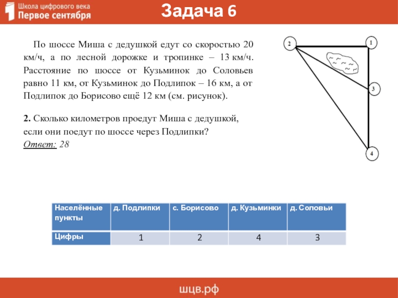 Пользуясь описание определите какими цифрами на плане обозначены деревни егорка ванютино