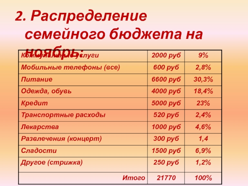 Семейное распределение. Распределение семейного бюджета. Способы распределения семейного бюджета. Как распределить семейный бюджет. Распределение доходов в семье.