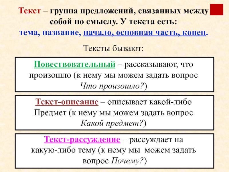 Что такое текст правило. Тексты бывают. Какие бывают тексты. Текст правило. Текст правило по русскому языку.