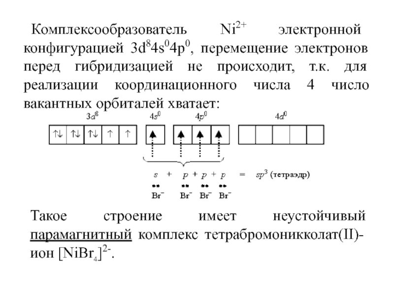 Железо электронная конфигурация