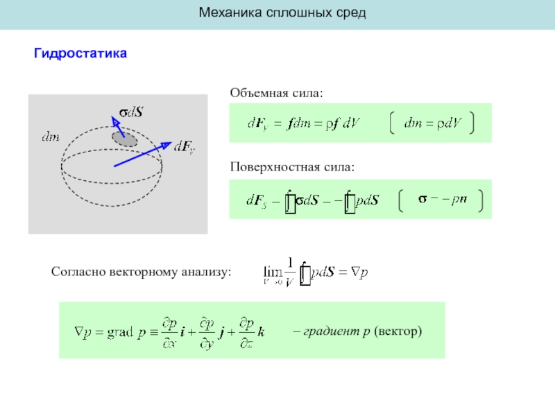 Сила согласно. Уравнение механики сплошных сред. Сплошная среда в механике. Поверхностные и объемные силы. Математическое моделирование в механике сплошных сред.