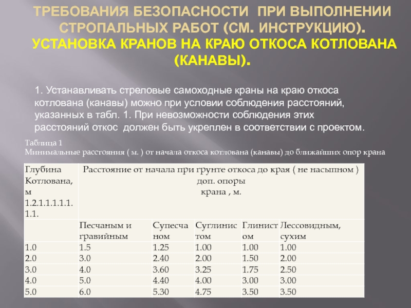 Что включает в себя технологическая карта на выполнение стропальных работ