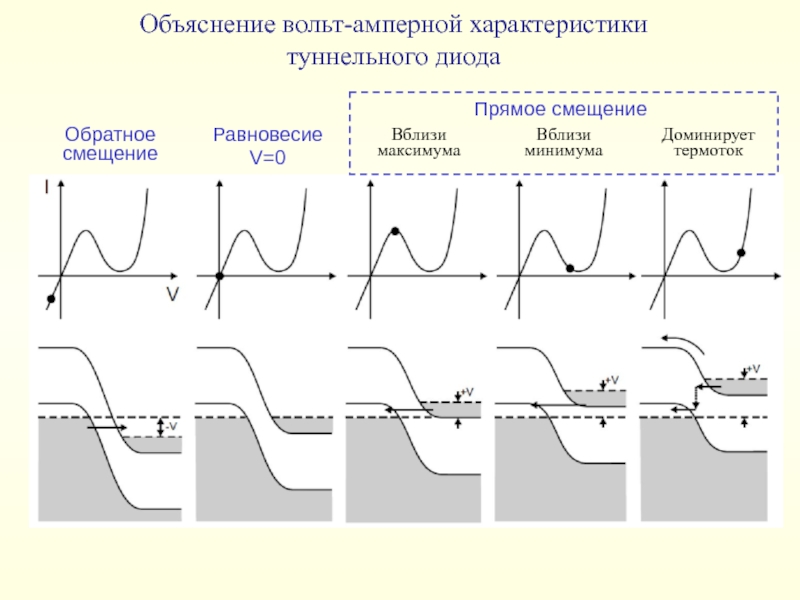 Схема диода прямого смещения