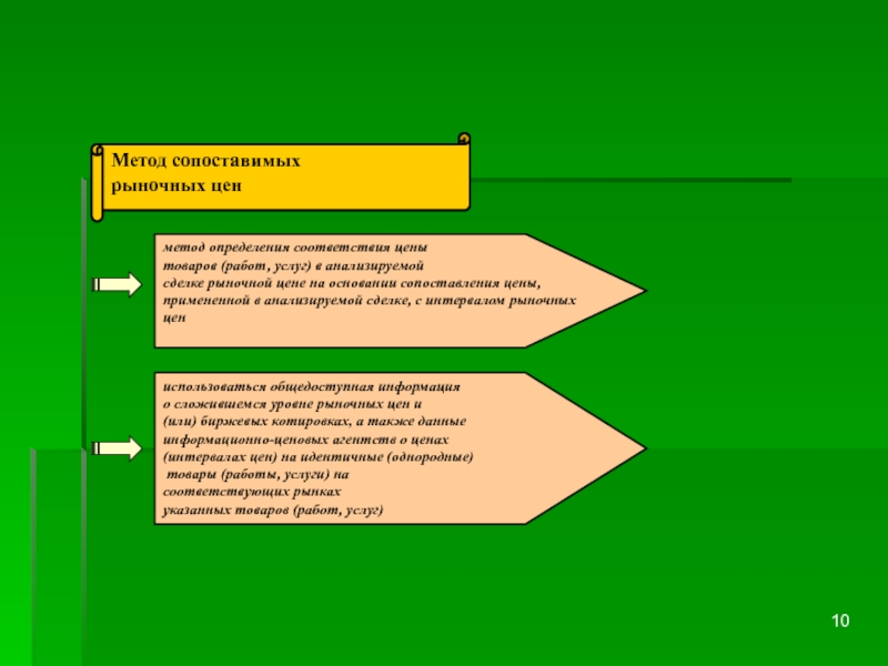 Метод сопоставимых рыночных цен. Метод сопоставимых цен. Метод рыночных цен. Метод сопоставления цен. Корректные методы сопоставления цен.