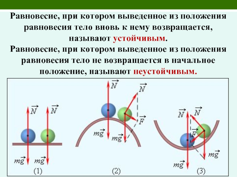 Равновесие тел имеющих ось вращения