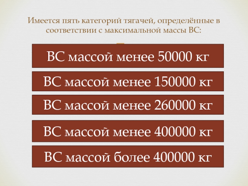 Категория пять. Категории воздушных судов по весу. Вс категория масса. Пять категорий. Категории вс по весу.