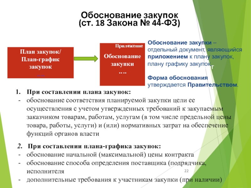 Заказчики осуществляют закупки в соответствии с планом