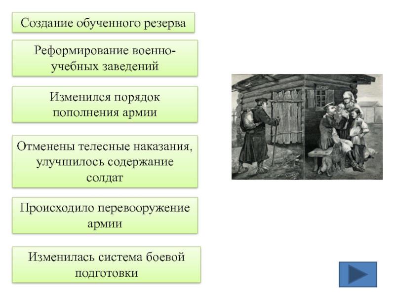 Солдат содержание. Реформирование военно учебных заведений. Реформирование военно учебных заведений 1865. Дата реформирования военно-учебных заведений. Порядок пополнения армии.