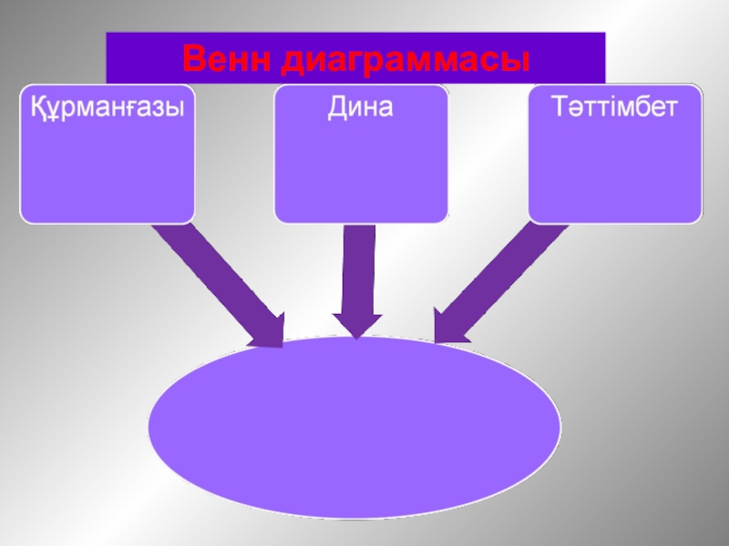 Диаграмма деген не