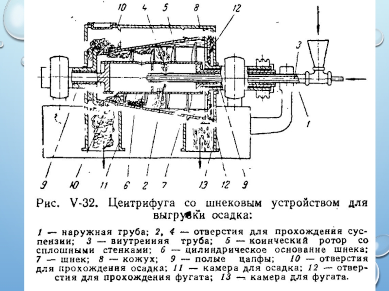 Принципиальная схема центрифуги огш 321к 01