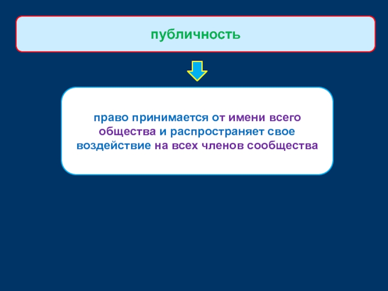 Интернет право понятие. Сущность признаки. Публичность как правовое понятие.