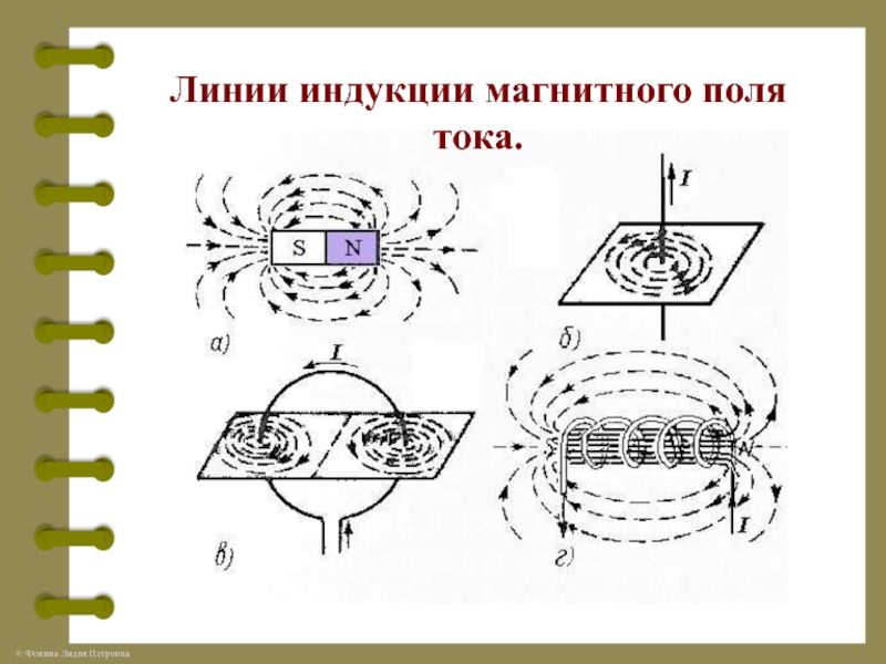 Картины магнитных полей