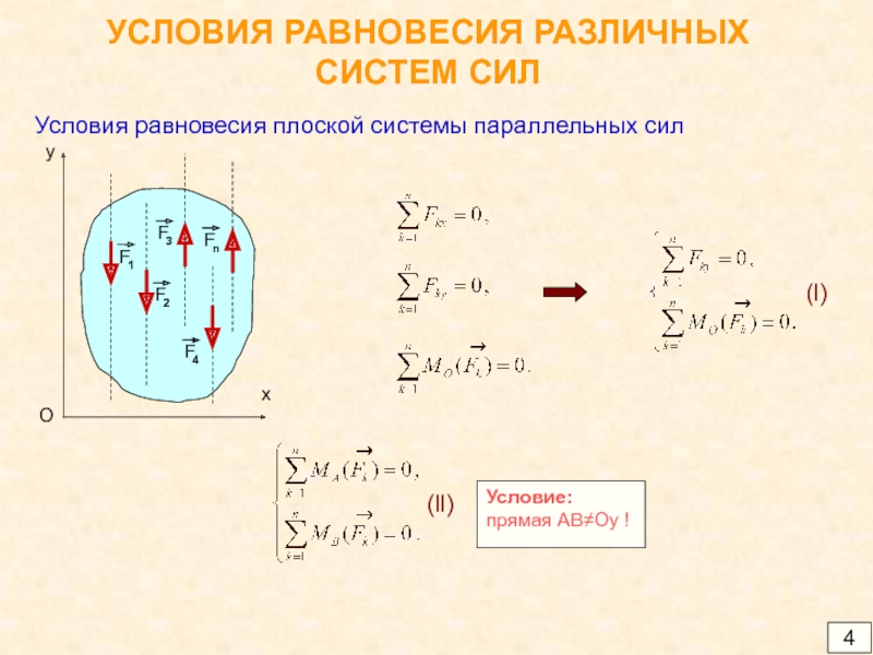 Изобразить систему сил