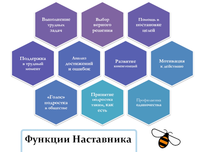 Функционал наставника проекта