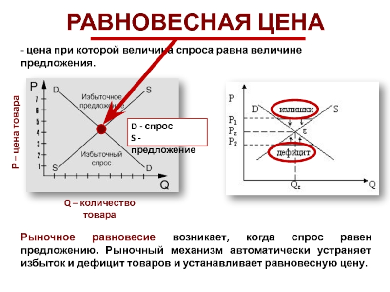 Возникнет спрос. Дефицит спроса и предложения. Дефицит на графике спроса и предложения. Графиках спроса и предложения дефицит. Дефицит спроса на графике.