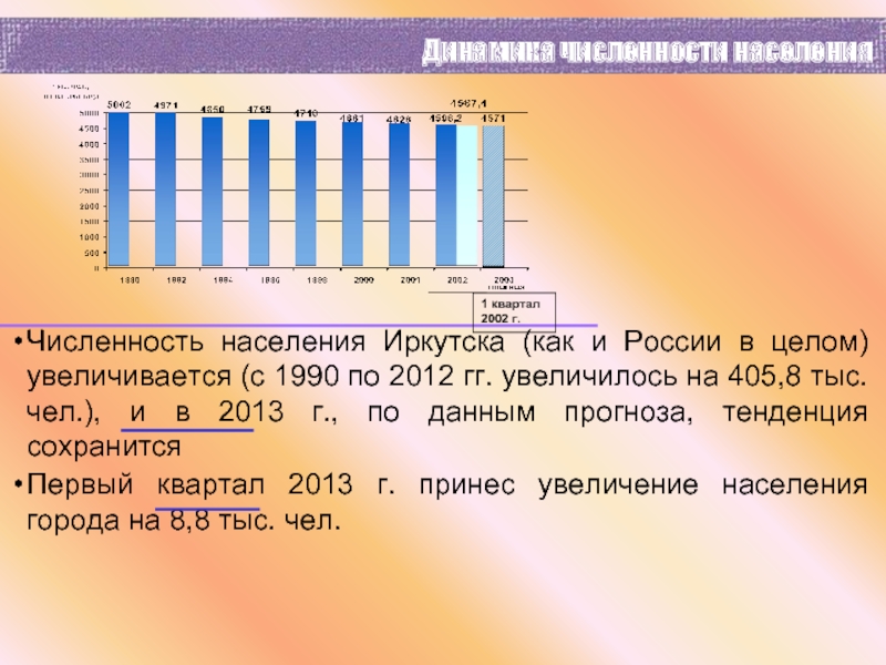 Численность населения Иркутска (как и России в целом) увеличивается (с 1990 по 2012 гг. увеличилось на 405,8