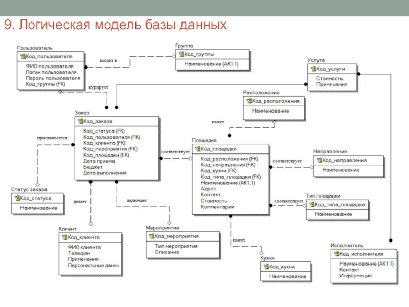 Er диаграмма туристического агентства