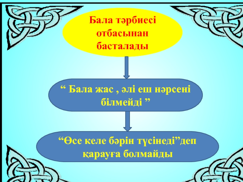 Отбасы өмір аясы презентация