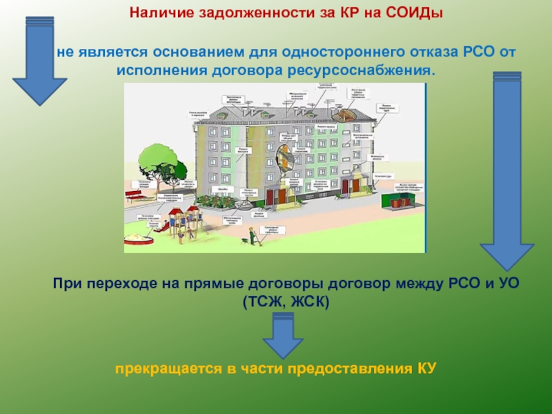 Уо мкд хабаровск. ТСЖ РСО что это. Севастополь РСО В ТСЖ. Презентация Министерства строительства по задолженности РСО Москва.