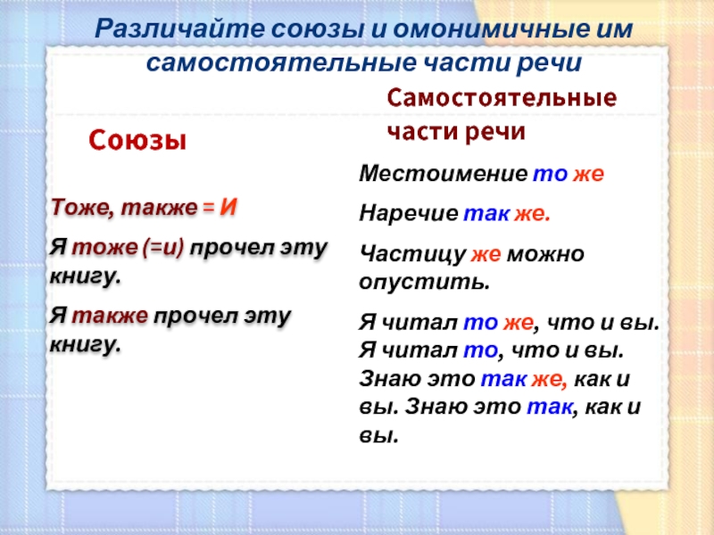 Правописание тоже также зато чтобы упражнения. Правописание союзов и омонимичных частей речи. Правописание омонимичных самостоятельных частей речи и союзов. Союзы и омонимичные части. Союзы и омонимичные сочетания.