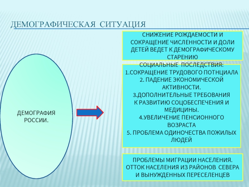 Проект демографическая ситуация