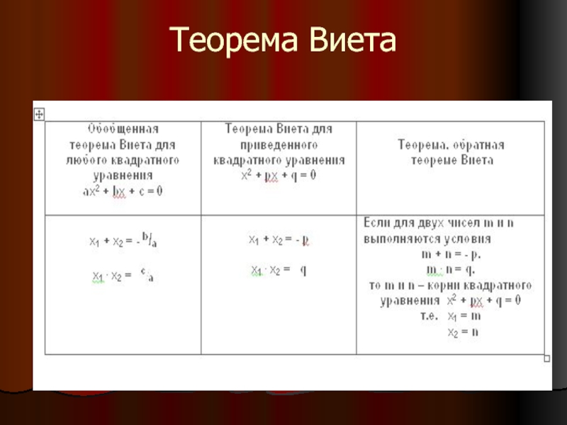 4x 2 4x 3 0 виета