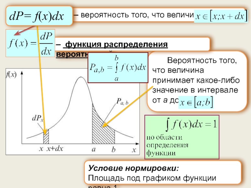 Вероятность расстояние. Функция распределения вероятностей в термодинамике. Площадь под графиком давление. Работа площадь под графиком. Нормировка это термодинамика.