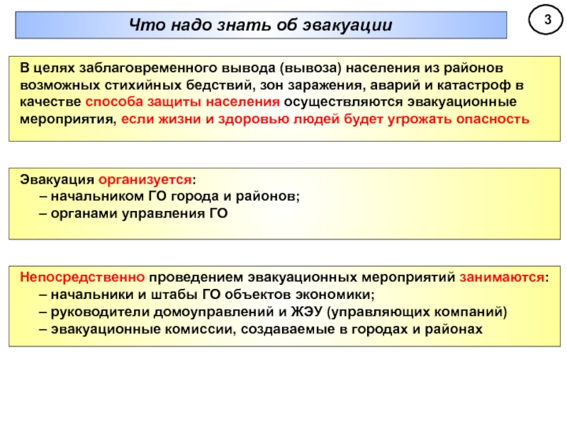 Цели чс. Цели эвакуации. Кто принимает решение об эвакуации. Что необходимо знать при эвакуации. Основная цель действий в условиях ЧС.