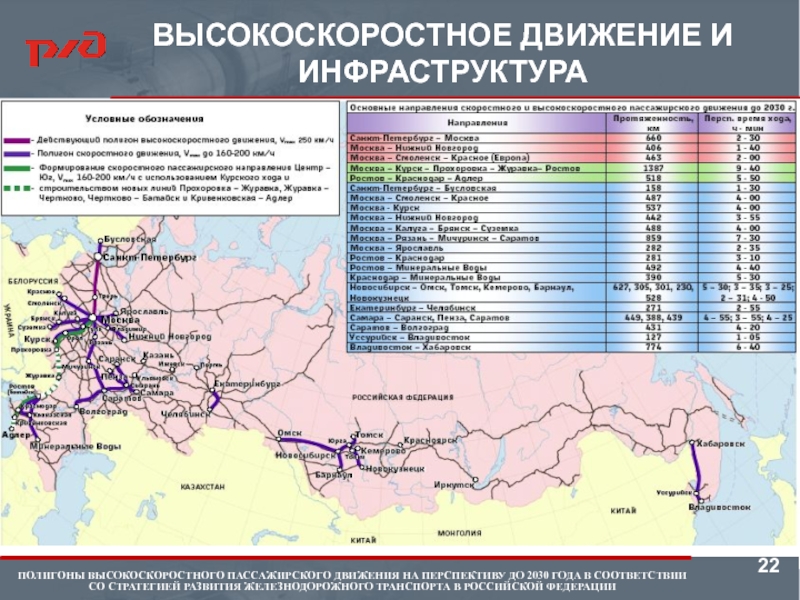Протяженность железных дорог по странам. Схема развития железных дорог России до 2030. Стратегия развития железнодорожного транспорта в РФ до 2030 года карта. План развития РЖД до 2030 года.