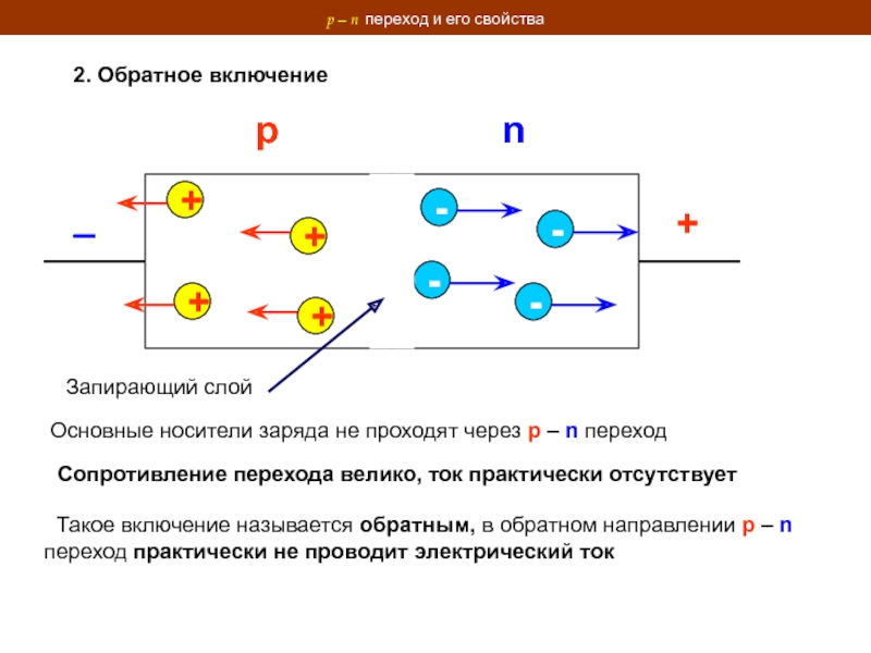 Электрический ток в полупроводниках собственная и примесная проводимость презентация