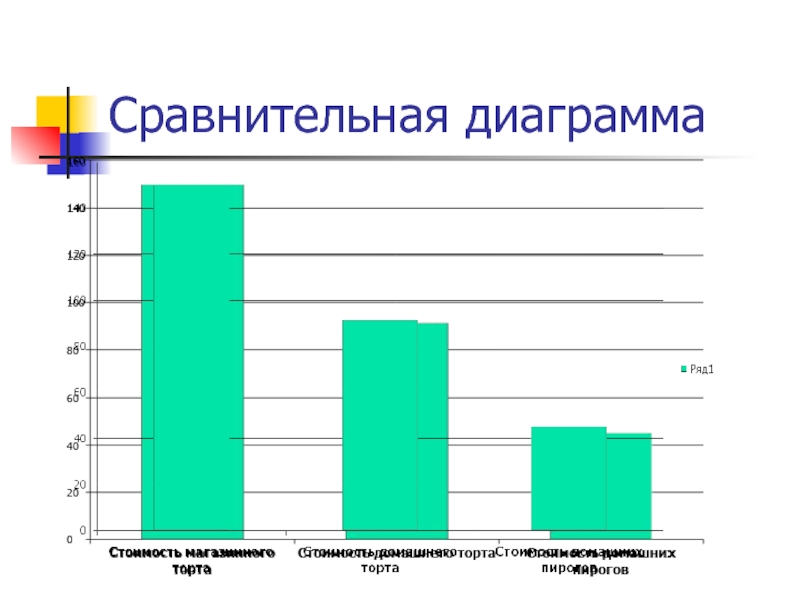 Сравнительная диаграмма