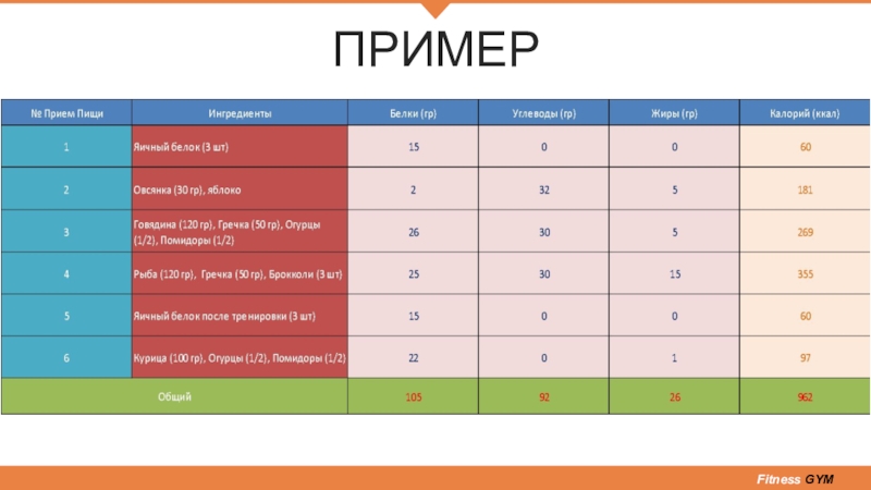 План приема спортивного питания