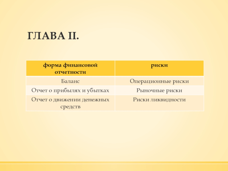 Глава 2 5. Баланс рисков. Операционный баланс это.